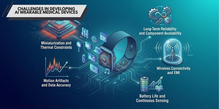 Challenges in Developing AI Wearable Medical Devices